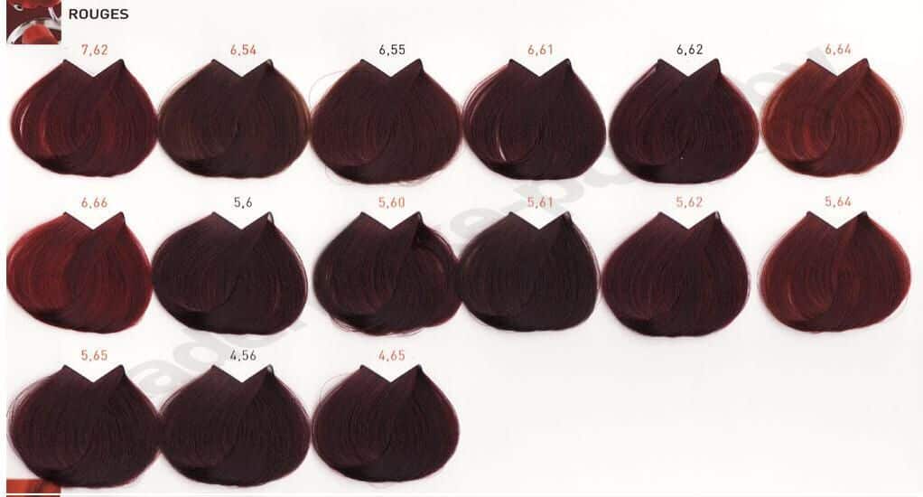 Tinturas de cabelo -  Como interpretar os números de tintas e tonalizantes