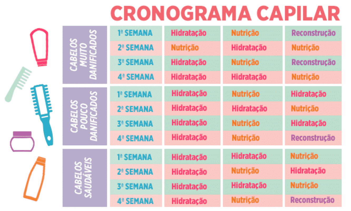 Cronograma capilar