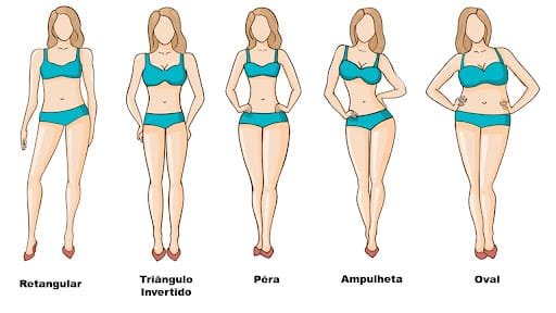 Tipos De Corpo Feminino Como Identificar Qual O Seu 